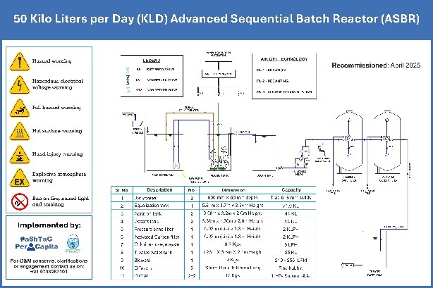 Refurbishment of STP at Global Indian International School (GIIS), Whitefield, Bangalore